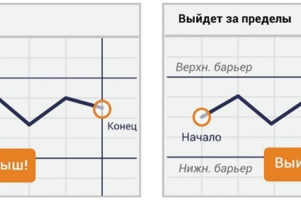 Мега интернет магазин закладки