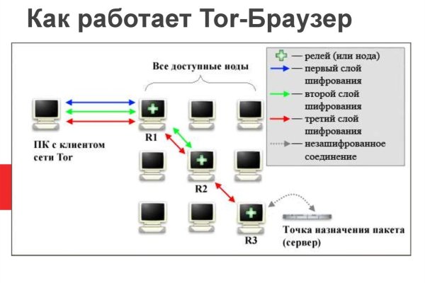 Как зайти на мегу без тор браузера